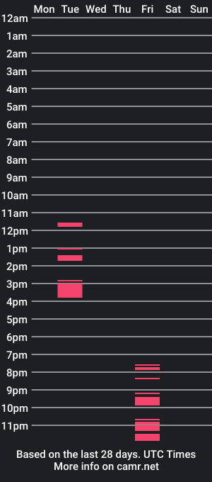 cam show schedule of ivorhardon1973