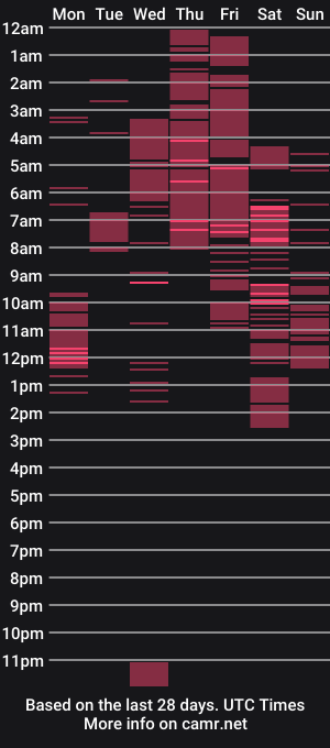 cam show schedule of ivorycollins