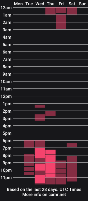 cam show schedule of ivoxxxygen