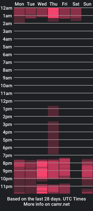 cam show schedule of ivvi01