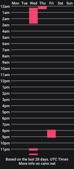 cam show schedule of ivvyjoesstar