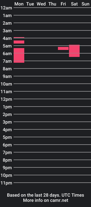 cam show schedule of ivvymay