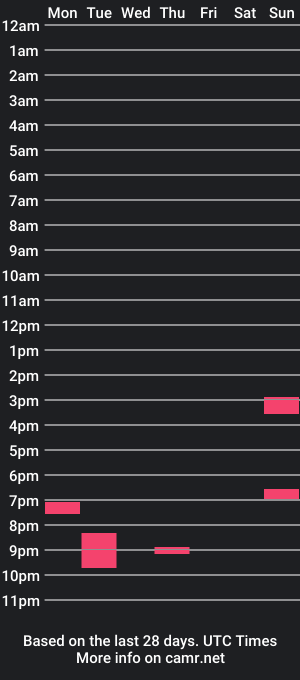 cam show schedule of ivy121212