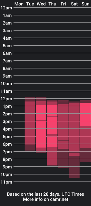 cam show schedule of ivy_and_molly