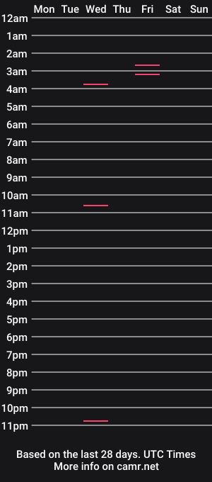 cam show schedule of ivy_bluex