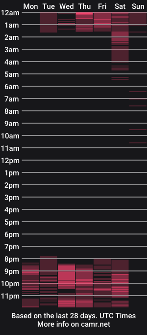 cam show schedule of ivy_copper1