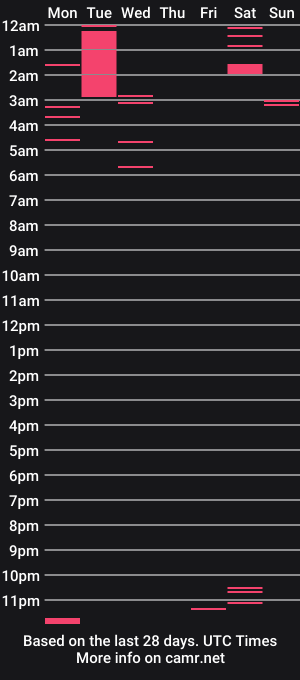 cam show schedule of ivy_hatesu
