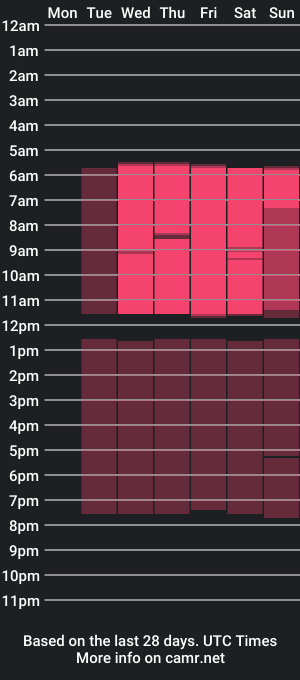 cam show schedule of ivy_idol_