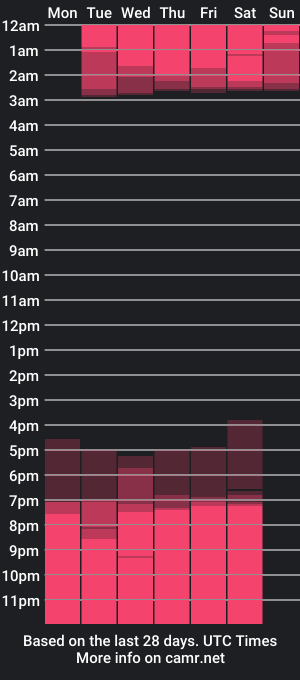 cam show schedule of ivy_qadesh