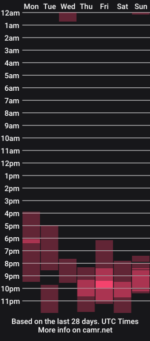 cam show schedule of ivy_ragnar