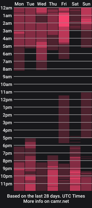 cam show schedule of ivy_roosx