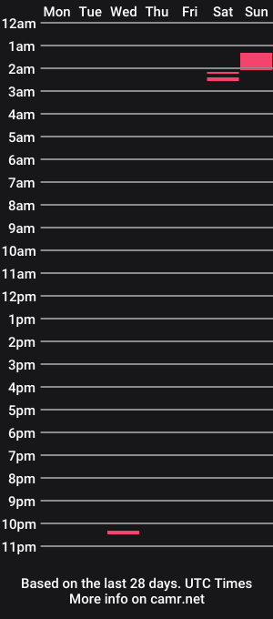 cam show schedule of ivyamore0523