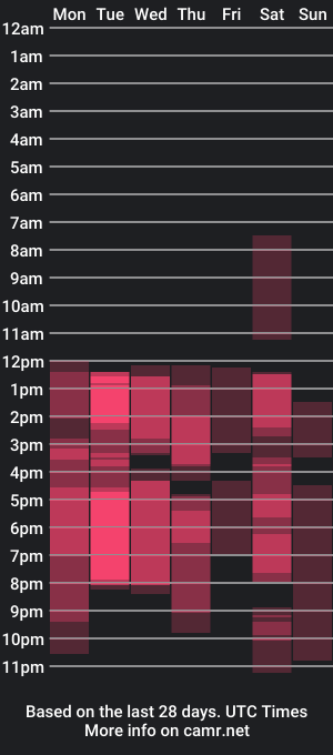 cam show schedule of ivyandowencs