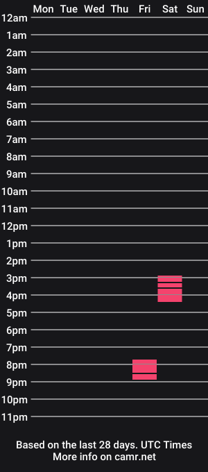 cam show schedule of ivyconceptsindiana