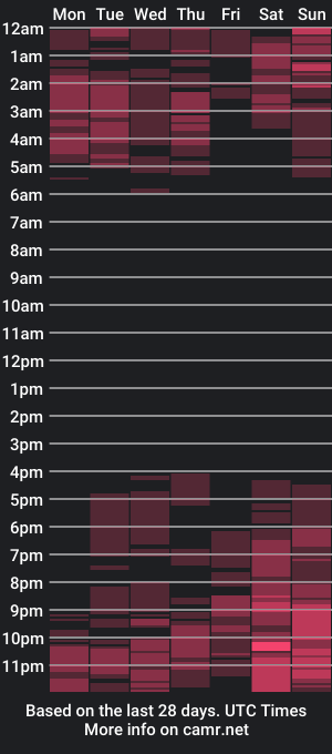 cam show schedule of ivygill