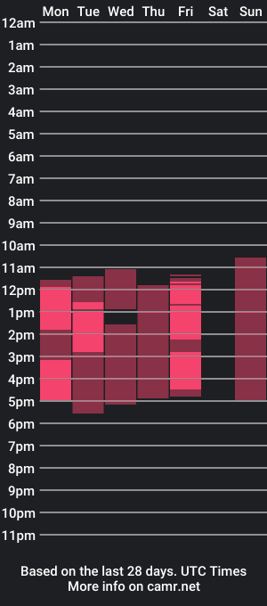 cam show schedule of ivyharrel