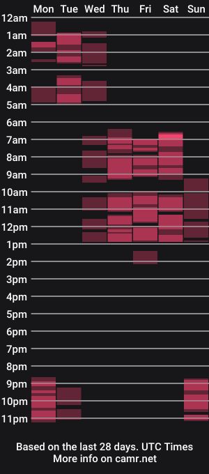 cam show schedule of ivyhoney