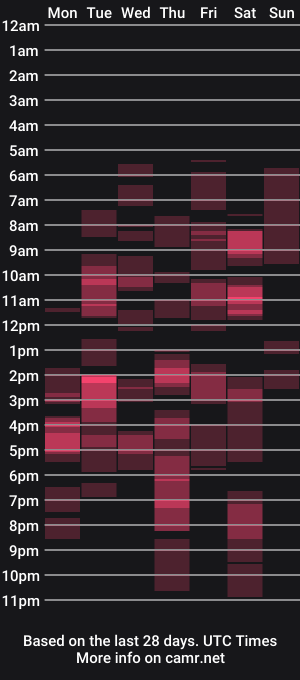 cam show schedule of ivyhotfox