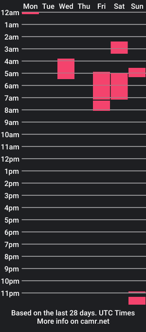 cam show schedule of ivyillusion