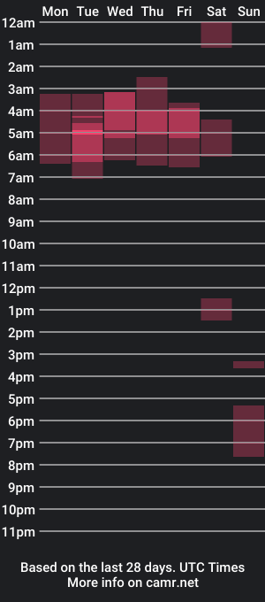 cam show schedule of ivyjohns