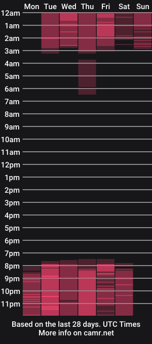 cam show schedule of ivyjoones