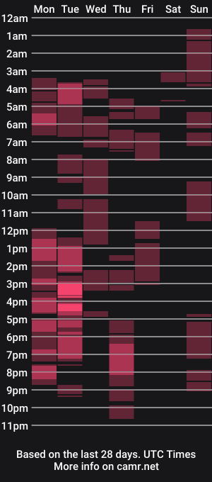 cam show schedule of ivymanson_