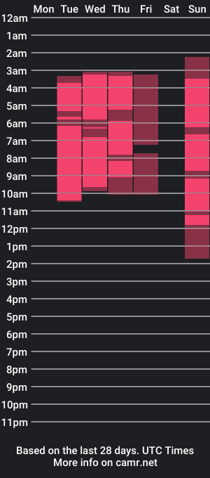 cam show schedule of ivyquenn