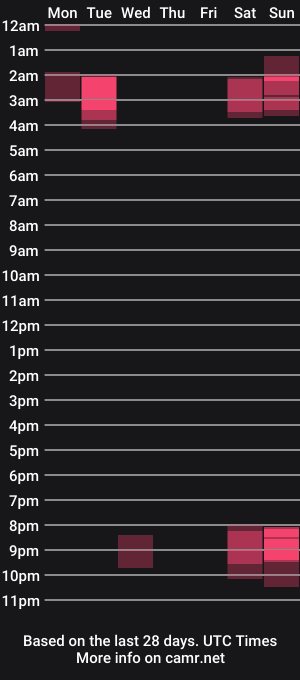 cam show schedule of ivyshrumx