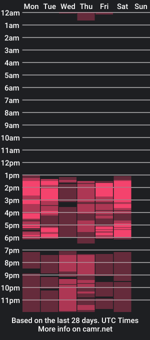 cam show schedule of ivysmithj