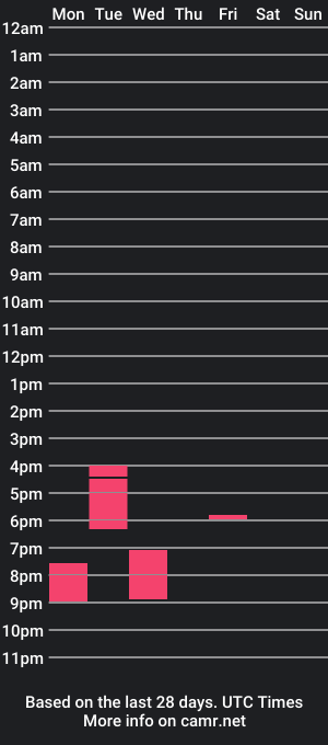 cam show schedule of ivysophie