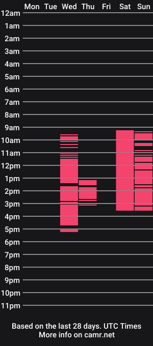 cam show schedule of ivysweetness