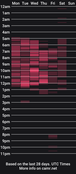 cam show schedule of ivytemptinglegs