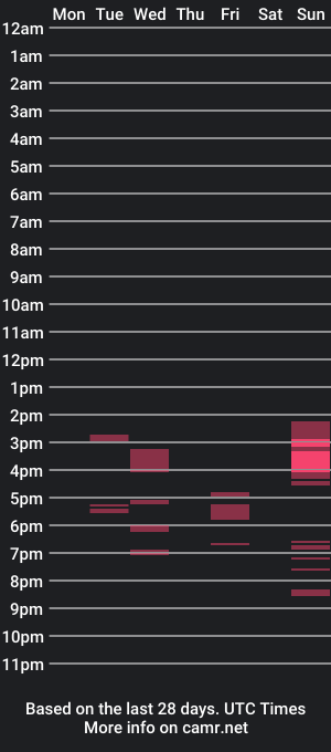 cam show schedule of ivyy_rain