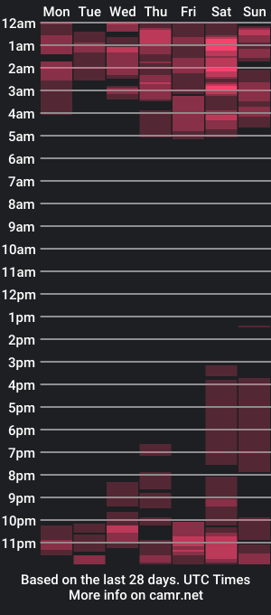 cam show schedule of ivyyallen