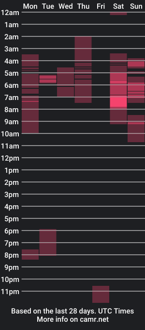 cam show schedule of ivza007