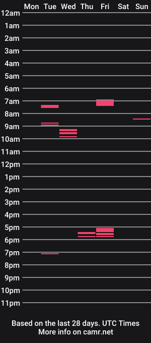cam show schedule of iwannacum3233