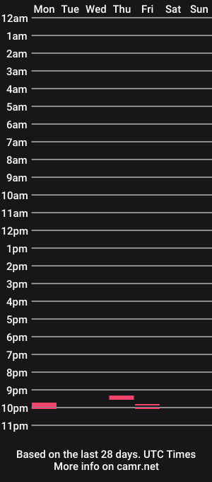 cam show schedule of iwannalickyou11