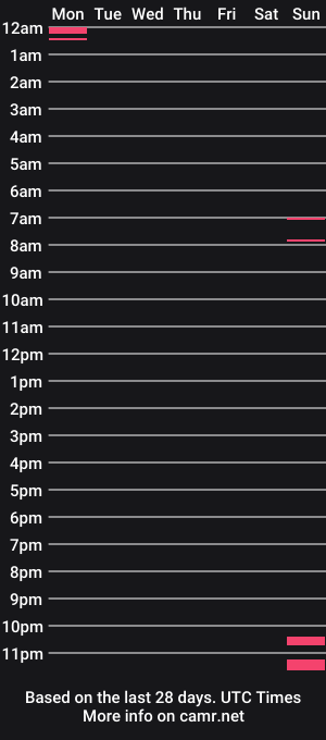 cam show schedule of iwantbri