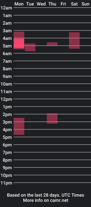 cam show schedule of iwantmore17