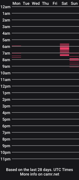 cam show schedule of iwantsumbody