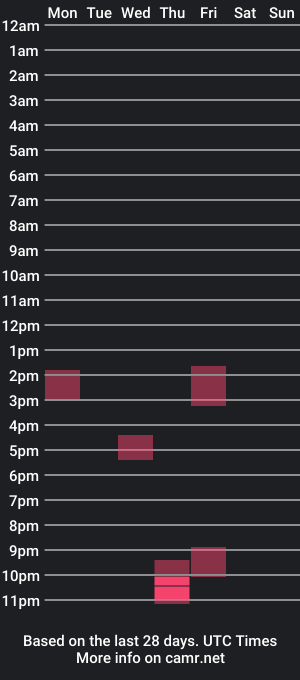 cam show schedule of iwanttolicku40