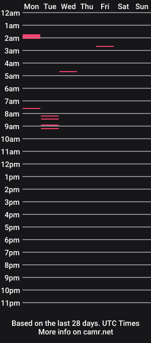 cam show schedule of iwantuu2