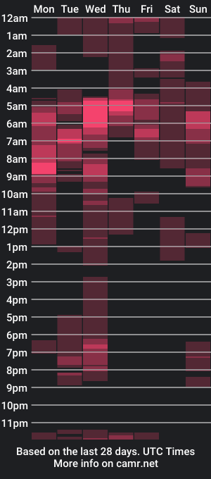 cam show schedule of iwasd3nse