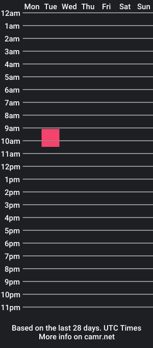 cam show schedule of iwatchucumm