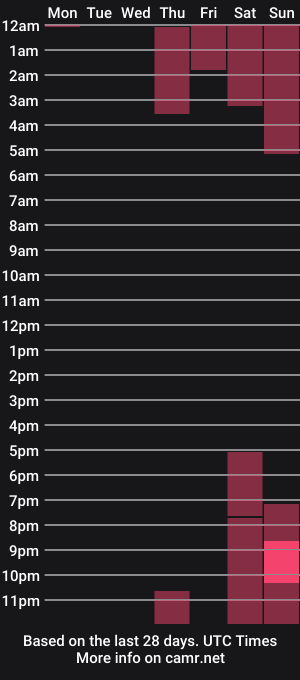 cam show schedule of iwillbeyourmuse