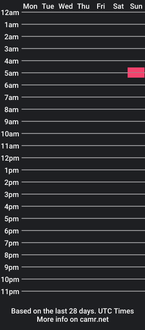 cam show schedule of iwishbtc