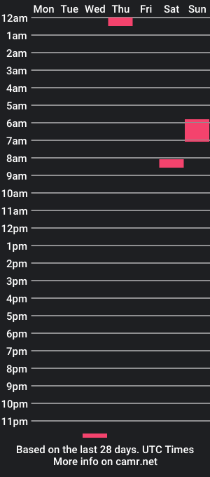 cam show schedule of iwishuwereafishinmydish