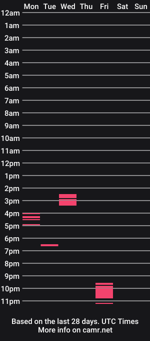 cam show schedule of iwitch