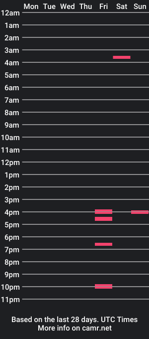 cam show schedule of iwumb0