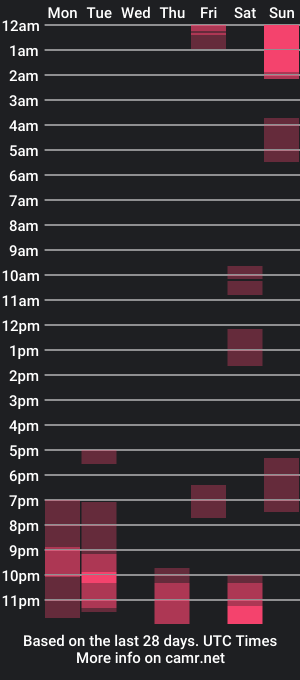 cam show schedule of ixaak